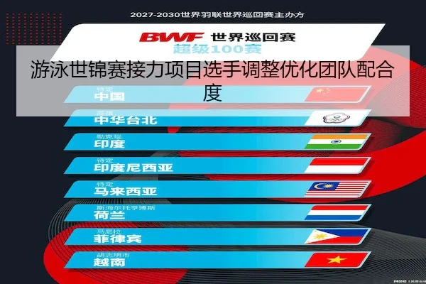 游泳世锦赛接力项目选手调整优化团队配合度（Kaiyun）